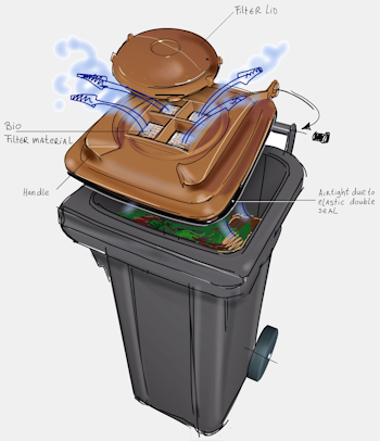 Grafik Biofilterdeckel mit der Mülltonne